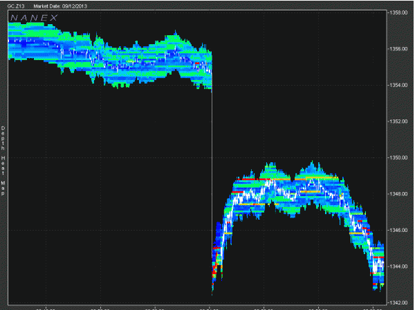 Barclays gold price manipulation